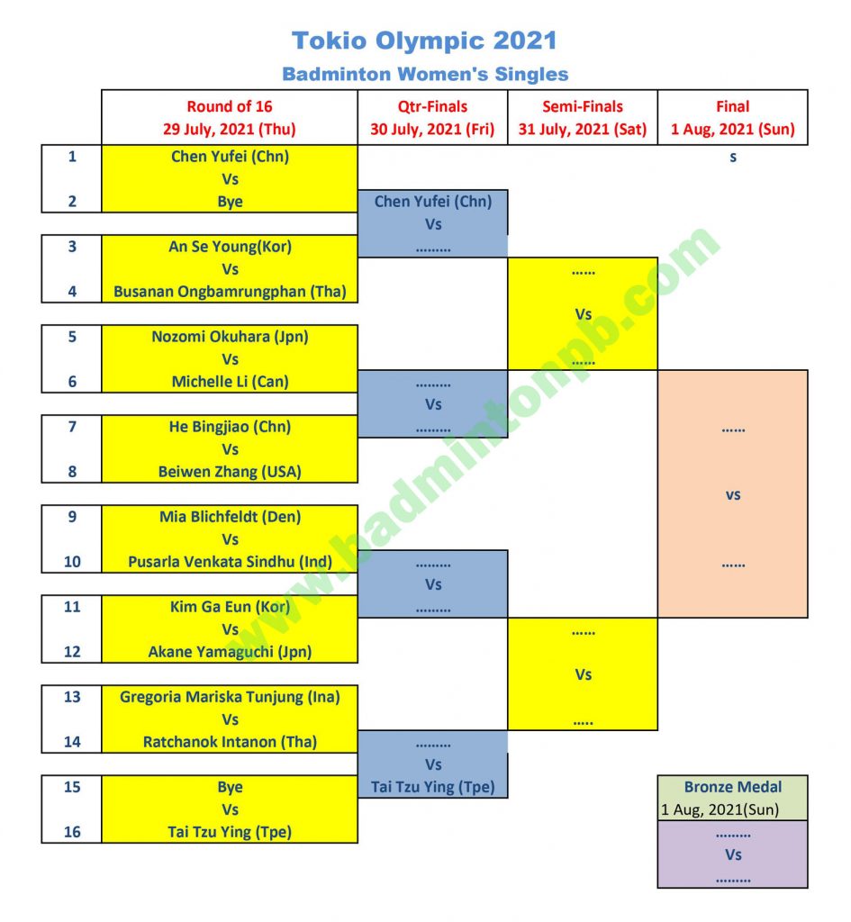 Tokyo Olympic Badminton Men and Womens Singles schedule
