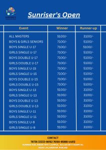 Sunrisers Open Badminton Tournament-Page2