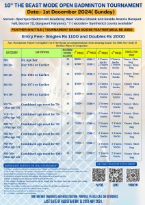 10th Beast Mode Open Badminton Tournament 