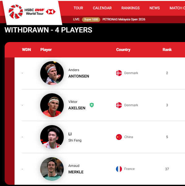 Withdrawl Entries MS